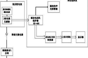 浓缩机回转支撑轴承及驱动电机的保护装置
