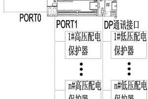 移动变电站智能监控装置