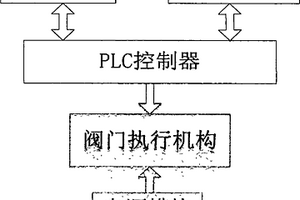 药剂自动添加系统