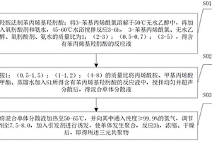 矿石浮选用苯丙烯基羟肟酸/丙烯酰胺/甲基丙烯酸甲酯共聚物的制备方法