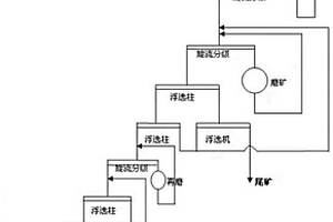 难选低品位铜钼矿的柱机联合分选分离方法