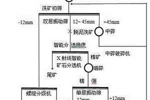 铅锌块状矿石智能分选方法