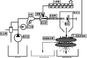 铜矿、铅锌矿抛尾方法