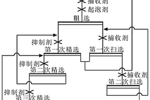 无石灰条件铅硫选矿用抑制剂、无石灰条件铅硫选矿方法和应用