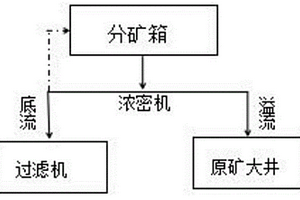 在浓缩过滤系统中稳定提高精矿品位的方法