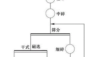 含高品位冰铜的铜冶炼转炉渣处理工艺