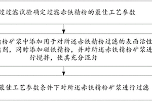 改善赤铁精粉过滤性能的方法