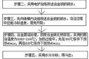 用于选矿的挖掘机斗齿的生产工艺