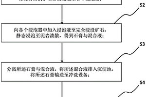 分离石膏中泥岩的选矿方法