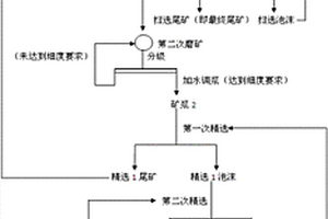 硫化锌矿的选矿方法