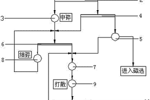 铁矿石破碎系统