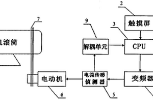 球磨机智能电控节电装置