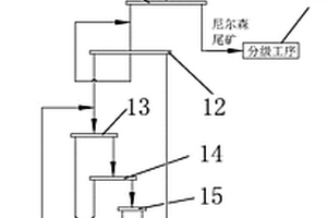 尼尔森精矿再富集系统