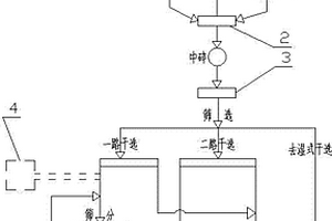 矿山选矿方法