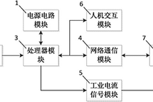 球磨机负荷检测设备