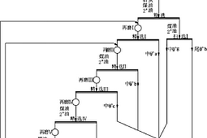 细鳞片-隐晶质混合型石墨选矿工艺