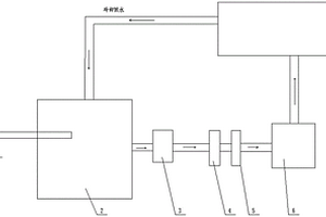 尾水过滤循环装置