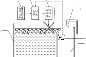 浮选槽刮板入槽深度的自动调整装置