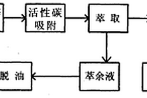 湿法炼锌高浸渣选矿废水的循环利用方法