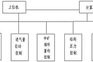 无传动浮选槽自动控制装置
