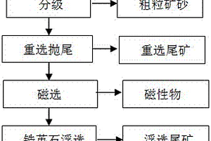 锆英石选矿组合药剂及选矿方法