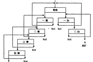 提纯氟碳铈精矿的选矿方法