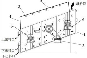 用于砂岩铜矿研磨的直线筛
