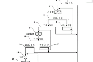 磁铁矿简流程选矿系统