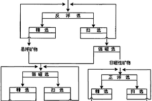白云鄂博富钾板岩分选钾长石精矿和铁精矿的选矿方法