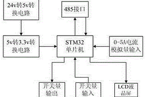 总线式选矿控制装置