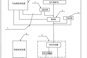 自动取样装置