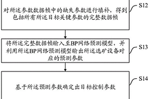 选矿设备控制方法、装置、设备及介质