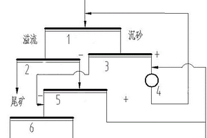 磁矿二段磨矿高生产效率的系统