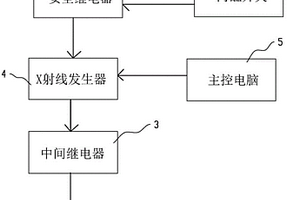 X射线防泄漏安全电控装置