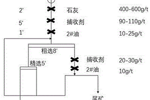 新型环保复合型黄金选矿捕收剂