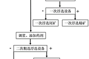 高黏土含量低品位黄铜矿提质降杂的浮选系统及工艺