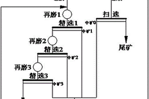 机柱联合分选的石墨短流程提纯方法