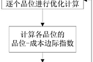 矿冶工程品位联动优化决策方法