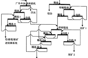 超细贫铅锑锌絮凝载体浮选新技术