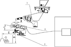 矿石分选设备及方法