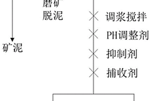 白钨矿浮选方法
