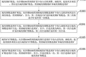 复杂难处理铜硫硫化矿的选矿方法