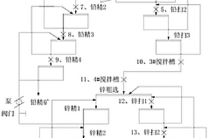 以铁闪锌矿为主的银铅锌矿浮选方法