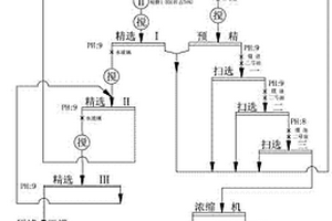 物理法生产工业二硫化钼