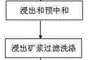 低铁高镁、高铁低镁红土镍矿用废稀硫酸浸出镍钴的方法