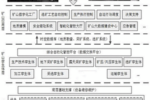 基于数字孪生的矿山智能管控平台
