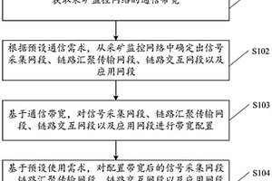 采矿监控网络系统及其构建方法