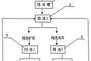 高效浮选银的方法