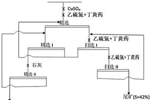 从铅锌分选后的硫精矿中综合回收铅锌的方法