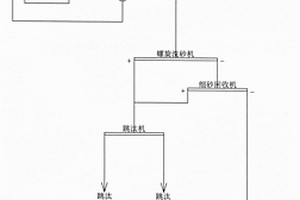 多金属低品位矿石及其含矿废石资源的综合回收工艺